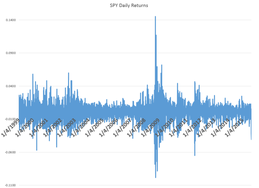 SPYDailyReturns